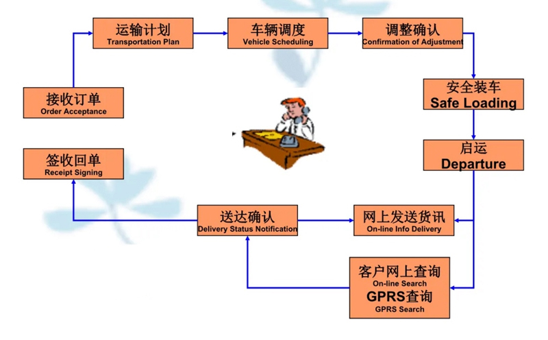 苏州到新邱搬家公司-苏州到新邱长途搬家公司